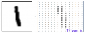 mnist-matrix