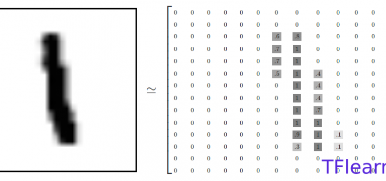 mnist-matrix