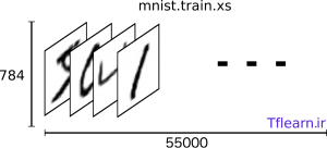 mnist-train-xs