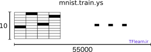 mnist-train-ys