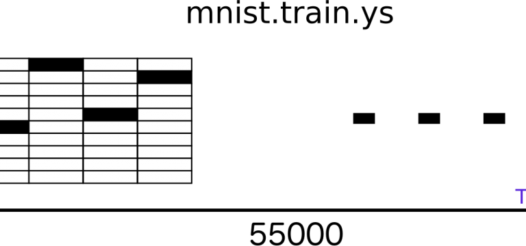 mnist-train-ys