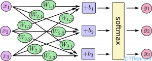 softmax-regression-scalargraph